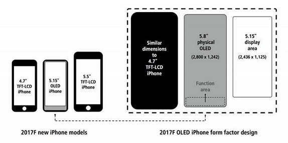 El iPhone 8 ser a muy similar a un smartphone con Android